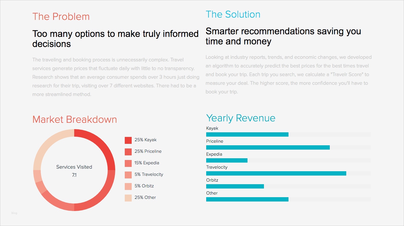 Pitch Deck Vorlage Schönste Ungewöhnlich Business Pitch Vorlage Fotos Ideen