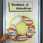 Plakat Gestalten Schule Vorlage Beste Galerie – Flipchart Coach
