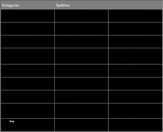 Portfolio Schule Vorlage Süß Eportfolio