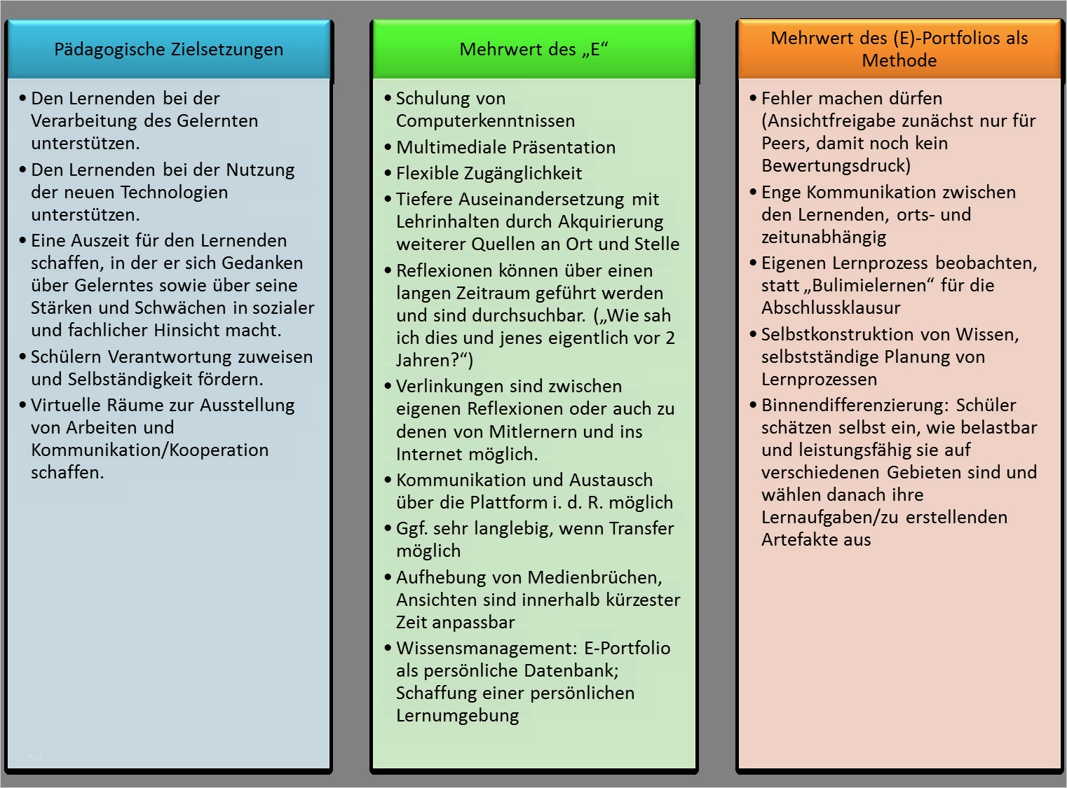 Portfolio Schule Vorlage Wunderbar Implementierung Von E Portfolios An Der Technischen
