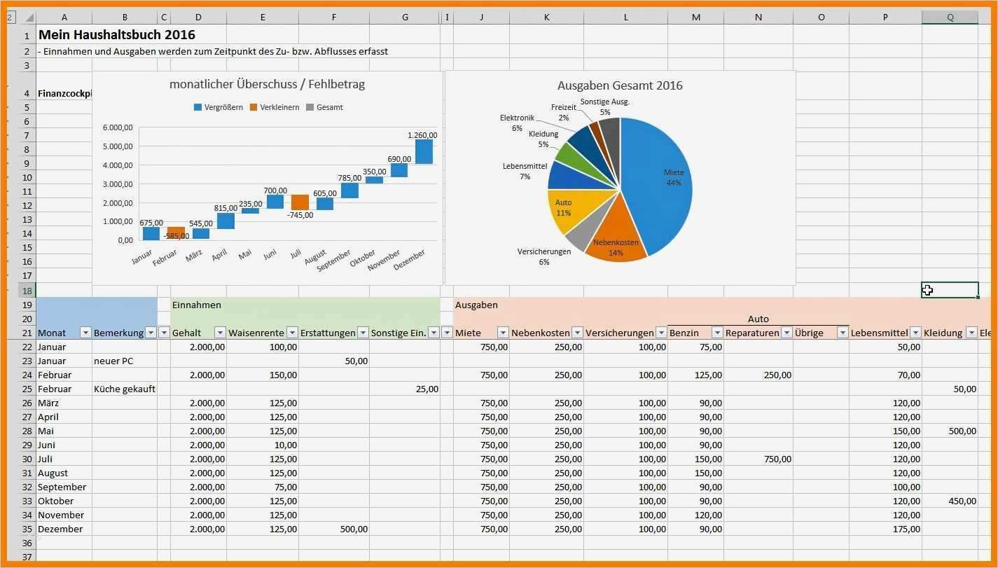 Posteingangsbuch Excel Vorlage Erstaunlich 9 Ausgaben Excel