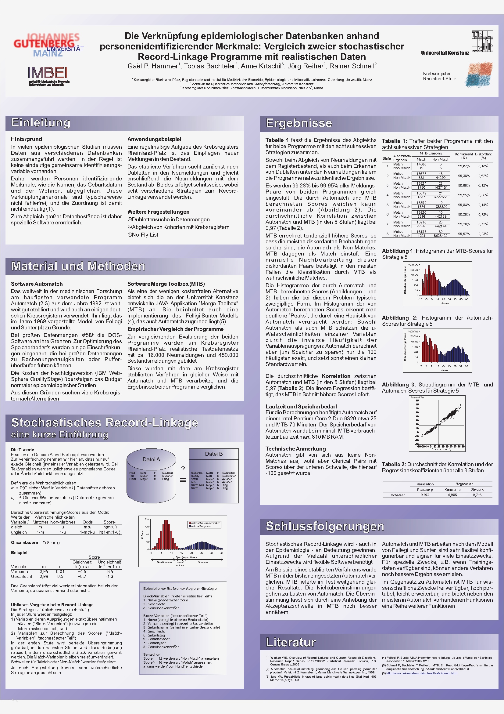 Poster Vorlage Best Of Dvmd E V Der Fachverband Für Dokumentation Und