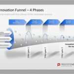 Powerpoint 3d Vorlagen Wunderbar Innovation Management Powerpoint Templates the Funnel