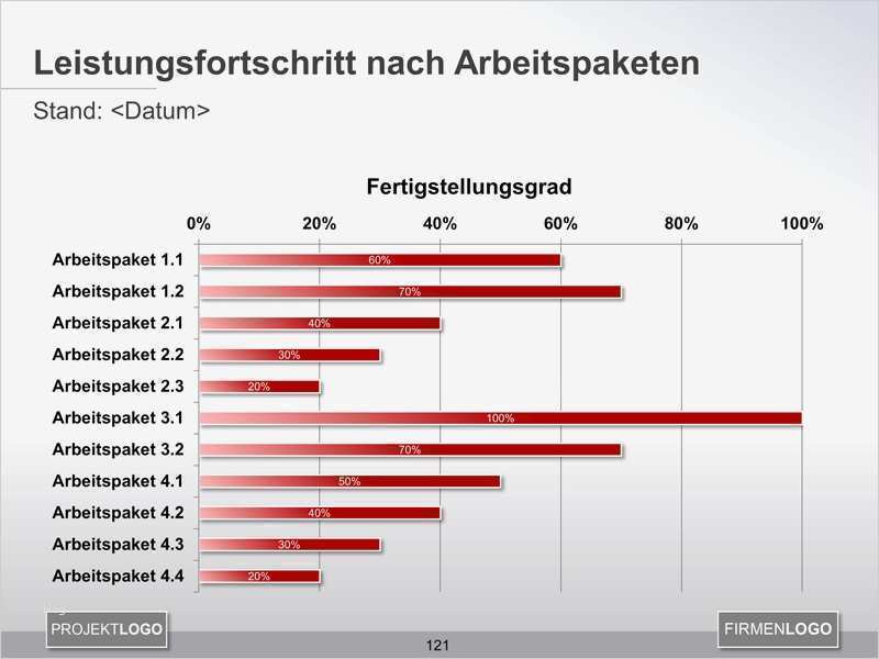 Powerpoint Dalli Klick Vorlage Neu Leistungsfortschritt Der Arbeitspakete Im Projekt