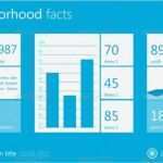 Powerpoint Design Vorlagen Genial Powerpoint Templates Und Keynote Vorlagen 13 Quellen Für