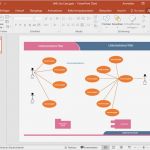 Powerpoint Design Vorlagen Süß Kostenlose Uml Diagramm Beispiele Für Powerpoint