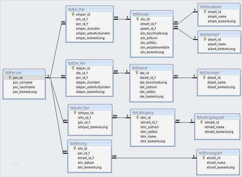 Powerpoint Feuerwehr Vorlage Schön Erfreut Vorlage Für Geschäftsprozessanalyse Ideen