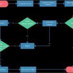 Powerpoint Karaoke Vorlagen Erstaunlich Flowchart Guide Plete Flowchart Tutorial with Examples