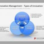 Powerpoint Karaoke Vorlagen Erstaunlich Powerpoint Templates Innovation Choice Image Powerpoint