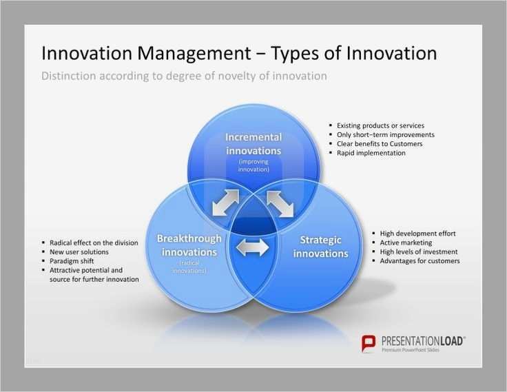 Powerpoint Karaoke Vorlagen Erstaunlich Powerpoint Templates Innovation Choice Image Powerpoint