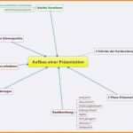 Powerpoint Karaoke Vorlagen Süß 12 Präsentation Aufbau