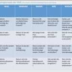 Powerpoint Konzept Vorlage Best Of Großartig Konto Strategie Vorlage Zeitgenössisch