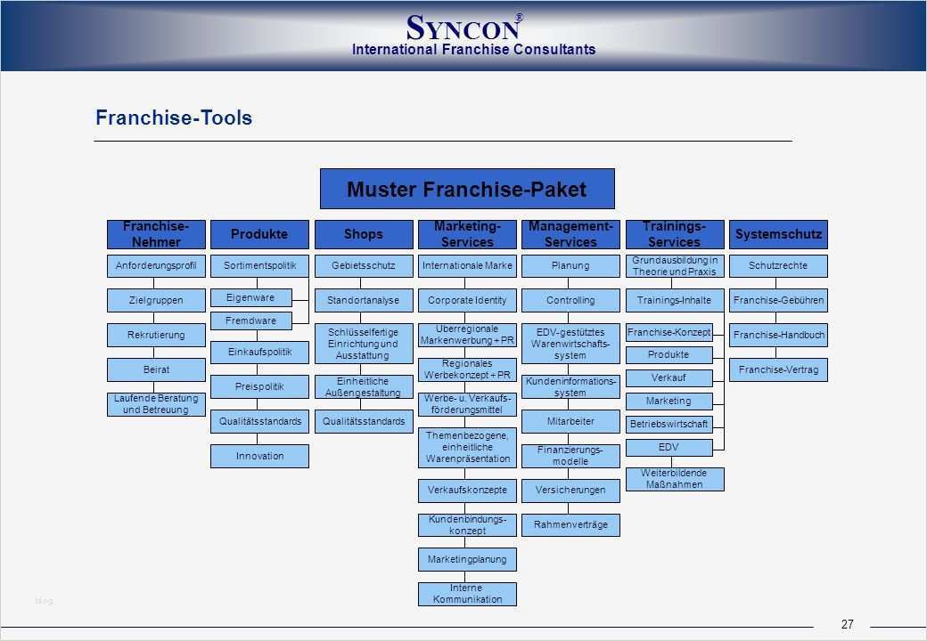 Powerpoint Konzept Vorlage Bewundernswert Franchising Grundlage Einer Modernen Vertriebsmethode
