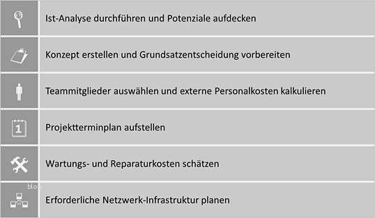 Powerpoint Konzept Vorlage Einzigartig Bausteine Für Projektpräsentationen Teil 1 Wie Sie