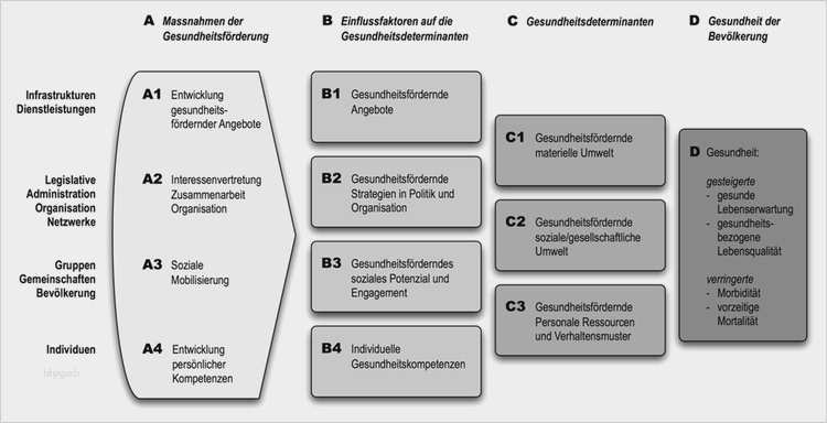 Powerpoint Konzept Vorlage Erstaunlich Ungewöhnlich Entwicklungs Roadmap Vorlage Fotos