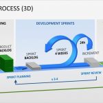 Powerpoint Konzept Vorlage Neu Develop software Products with Scrum