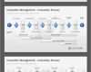 Powerpoint Layout Vorlagen Wunderbar 16 Best Innovationsmanagement Ppt Vorlagen Images On