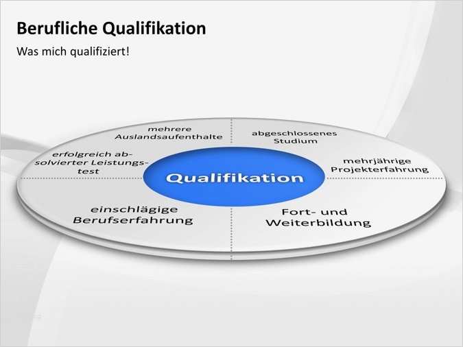 Powerpoint Präsentation Vorlage Download Luxus Powerpoint Präsentation Selbstpräsentation Frau