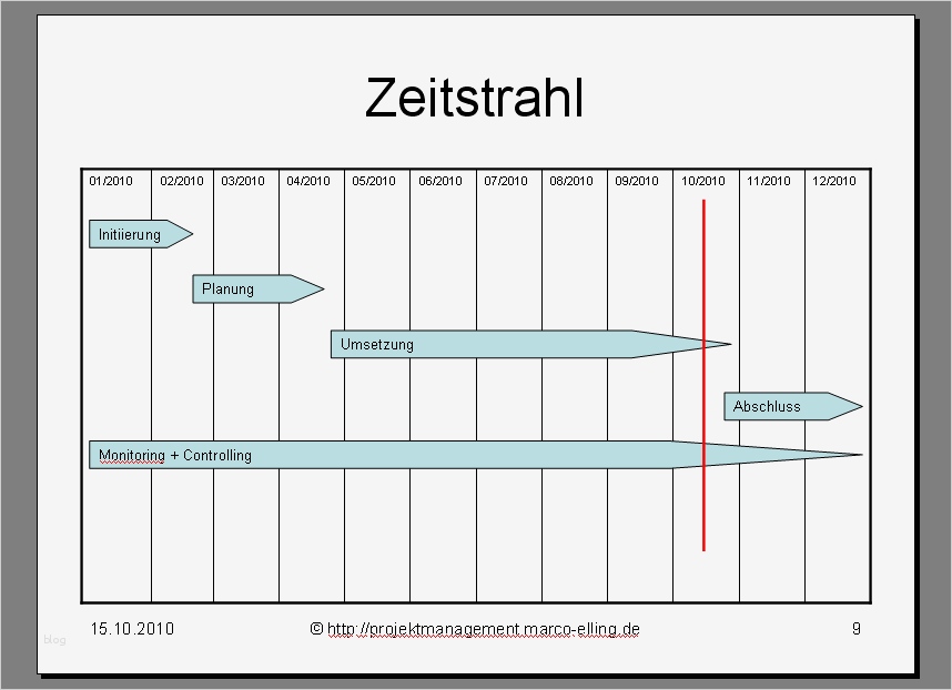 Powerpoint Vorlage Erstellen Wunderbar Projektmanagement24 Blog Zeitstrahl Für Präsentation ...