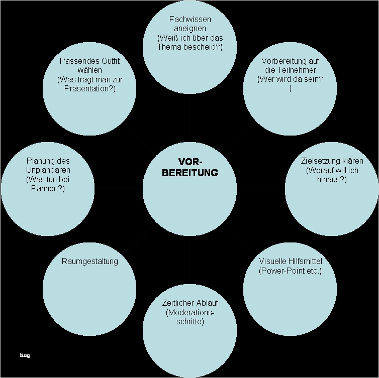 Powerpoint Vorlage Selbstpräsentation Einzigartig Die Perfekte Präsentation