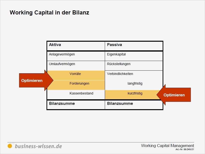 Powerpoint Vorlagen Bilanz Angenehm Working Capital Management Mit Dem Geld Sparsam Umgehen