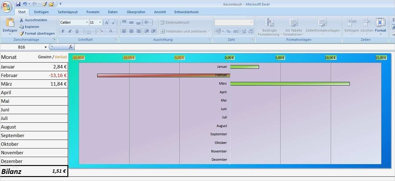 Powerpoint Vorlagen Bilanz Cool atemberaubend Spielvorlagen überprüfen Zeitgenössisch