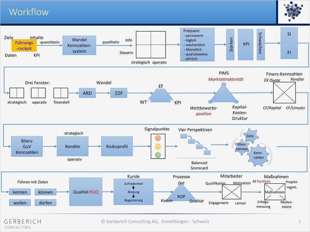 Powerpoint Vorlagen Bilanz Genial Fein Bilanz Scorecard Vorlage Ideen Entry Level Resume