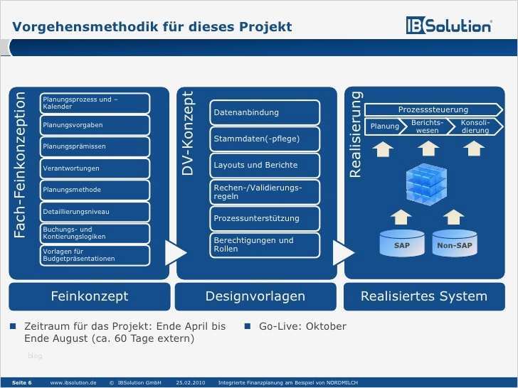 Powerpoint Vorlagen Bilanz Inspiration Integrierte Finanzplanung Am Beispiel Von nordmilch Guv