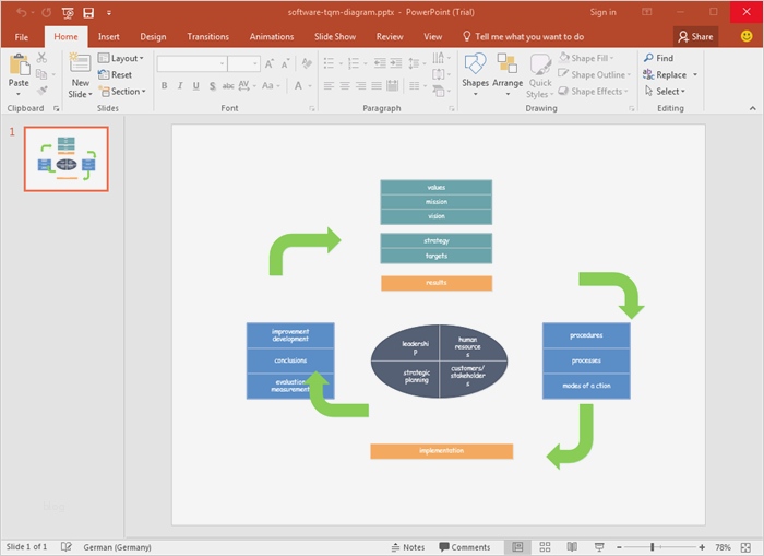 Powerpoint Vorlagen Erstellen Elegant Einige Vorlagen Der Tqm Diagramme Kostenlos En