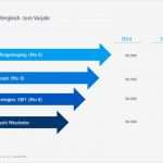 Powerpoint Vorlagen Erstellen Erstaunlich Präsentation Düsseldorf Ihr Professioneller Service Für