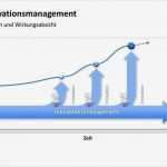 Powerpoint Vorlagen Kaufen Hübsch Schön Süße Powerpoint Vorlage Fotos