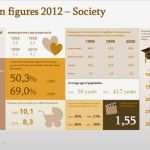 Powerpoint Vorlagen Kostenlos Freeware Großartig 17 Best Images About Kostenlose Vorlagen On Pinterest