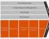 Powerpoint Vorlagen Nachhaltigkeit Erstaunlich 17 Besten Value Chain Analysis Powerpoint Templates
