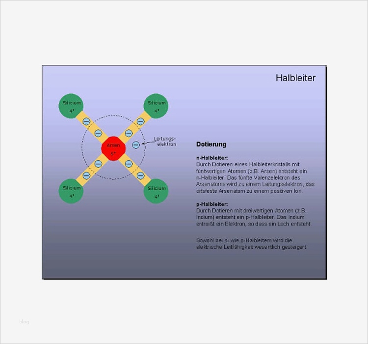 Powerpoint Vorlagen Professionell Bewundernswert Finanzen &amp; Büro Powerpointvorlagen Privat