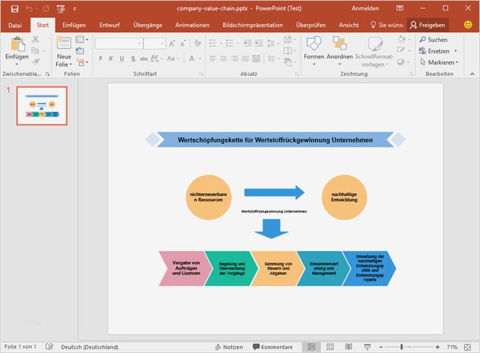 Pp Präsentation Vorlagen Hübsch Wertschöpfungskette Beispiele Für Word Powerpoint Pdf