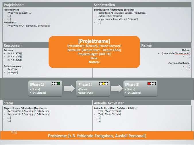Ppt Vorlage Wunderbar Projektmanagement Vorlagen Kostenlos Projekte Leicht Gemacht