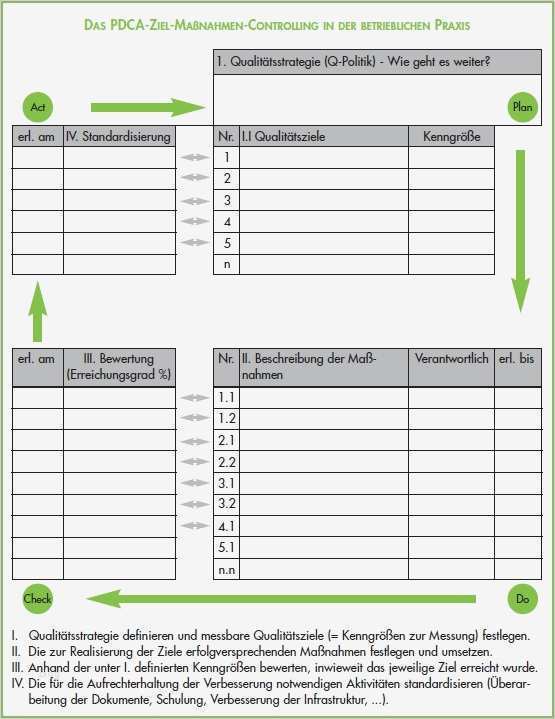 Praktikumsbericht Hotel Vorlage Inspiration Auswertung Praktikum Vorlage Praktikum Auswertung Vorlage