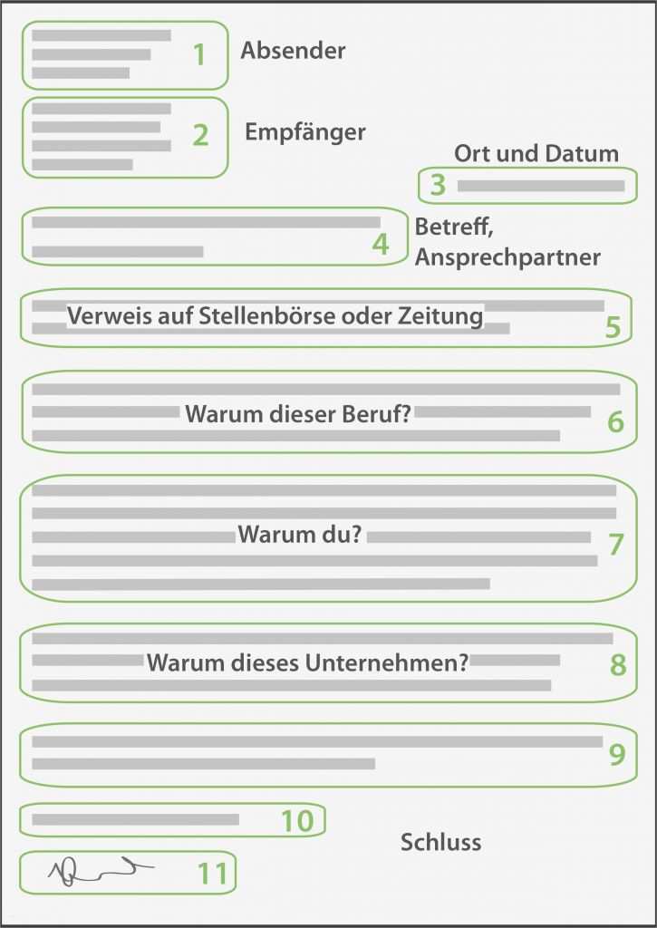 Praktikumsbescheinigung Schülerpraktikum Vorlage Neu Bewerbungsschreiben Anleitung Vorlagen &amp; Tipps