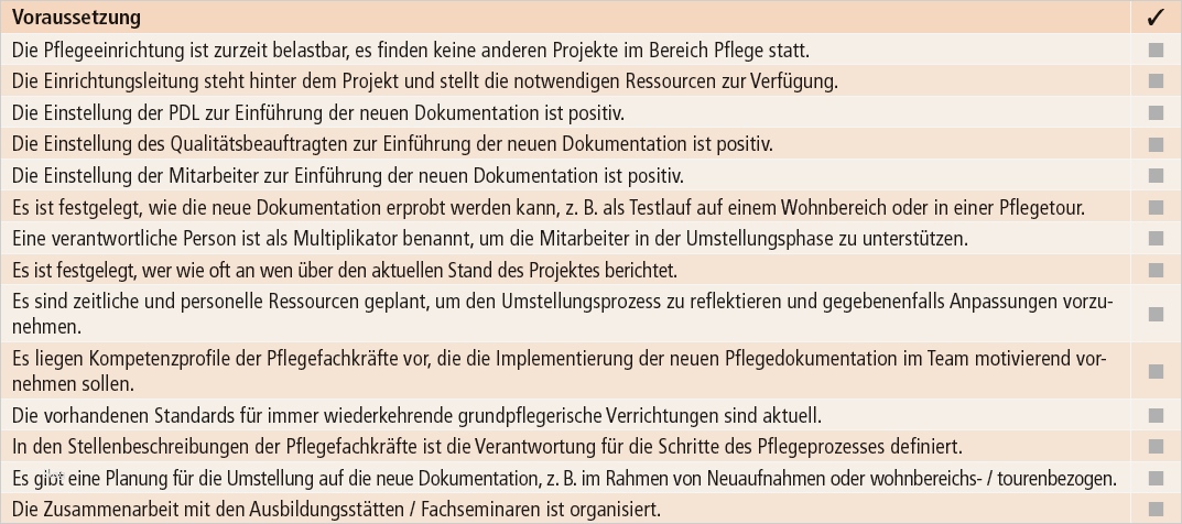 Praxisbericht Altenpflege Vorlage Cool 7 Punkte Zur Entbürokratisierten Pflegedokumentation