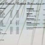 Preisliste Getränke Vorlage Gut Preisliste Getränke Firmen 2017 Seaside Beach Baldeney