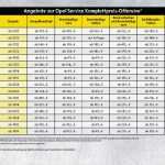 Preisliste Nagelstudio Vorlage Großartig Wunderbar Servicepreislistenvorlage Bilder Ideen