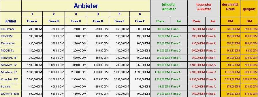 Preisvergleich Excel Vorlage Elegant Preisvergleichsliste N A Download Excel Sie Kön