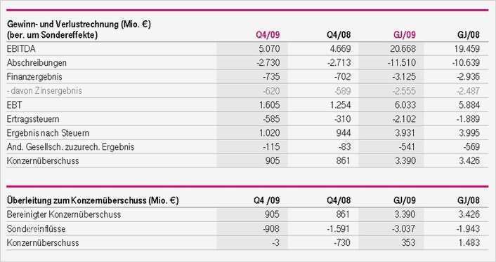 Prepaid Karte Kündigen Vorlage Erstaunlich Niedlich Einfache Gewinn Und Verlustrechnung Ideen