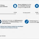 Prepaid Karte Kündigen Vorlage Süß atemberaubend Kostenlose Verzichtserklärung Vorlage