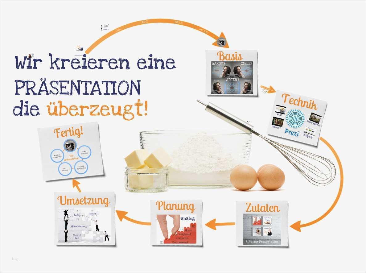Prezi Vorlagen Inspiration Prezi