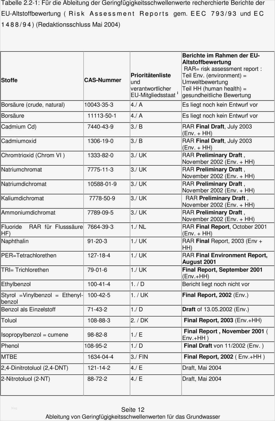 Prioritätenliste Vorlage Elegant Groß Prioritätenliste Vorlage Fotos Beispiel
