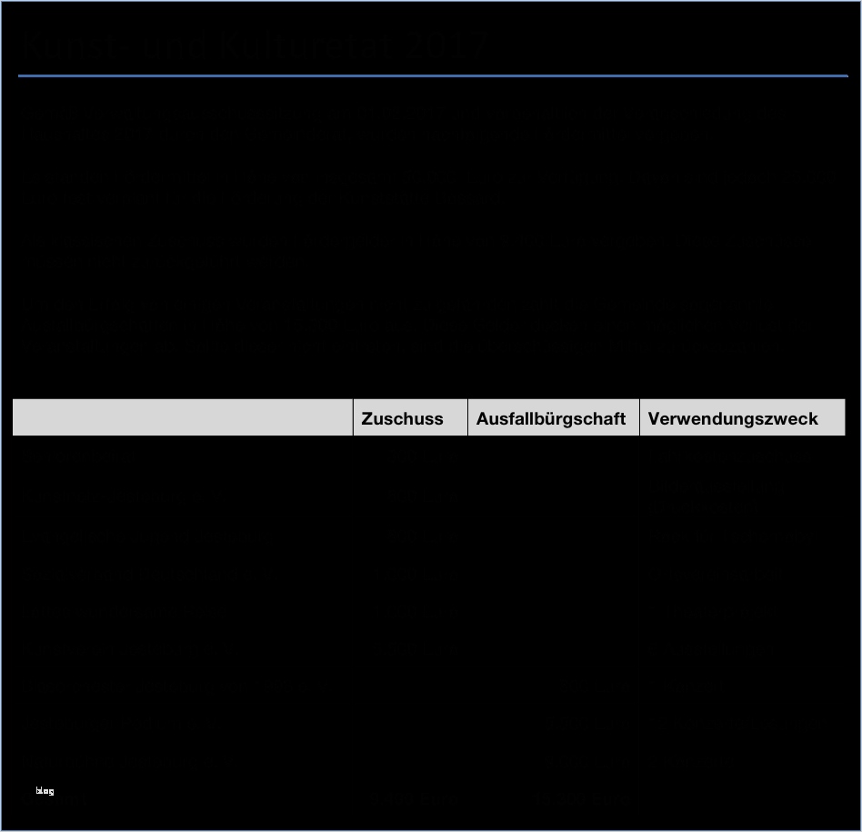 Prioritätenliste Vorlage Erstaunlich Groß Prioritätenliste Vorlage Fotos Beispiel