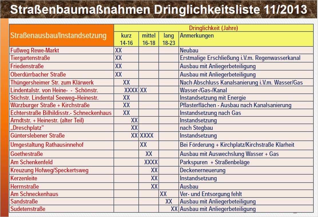 Prioritätenliste Vorlage Luxus tolle Prioritätenliste Vorlage Bilder Beispiel