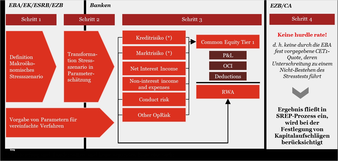 Prioritätenliste Vorlage Neu tolle Prioritätenliste Vorlage Bilder Beispiel