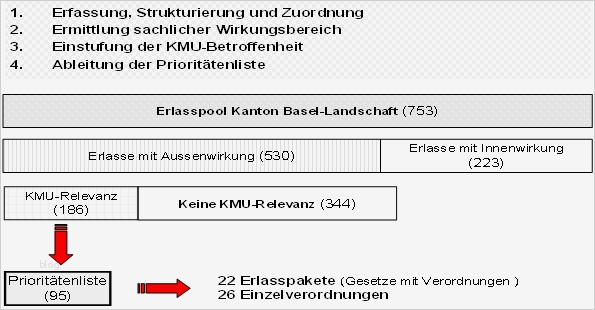 Prioritätenliste Vorlage Neu Wunderbar Prioritätenliste Vorlage Fotos Entry Level